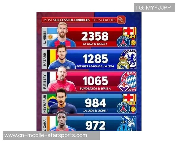 历史最佳格子列五大球星揭晓齐达内领衔小贝梅西在列C罗遗憾落榜 历史最佳格子列五大球星揭晓齐达内领衔小贝梅西在列C罗遗憾落榜